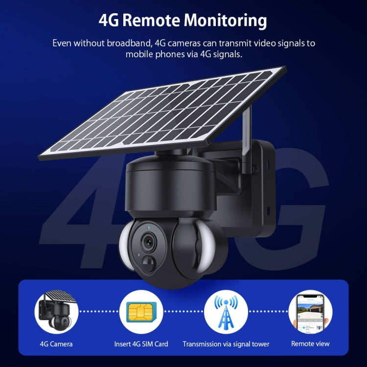 SHIWOJIA IP66 Waterproof 4G 3MP Solar Dome IP Camera, Two-way Audio & PIR Motion Detection & Night Vision, EU, AU, US SHIWOJIA IP66 Waterproof 4G 3MP Solar Dome IP Camera, Two-way Audio & PIR Motion Detection & Night Vision, EU, AU, US